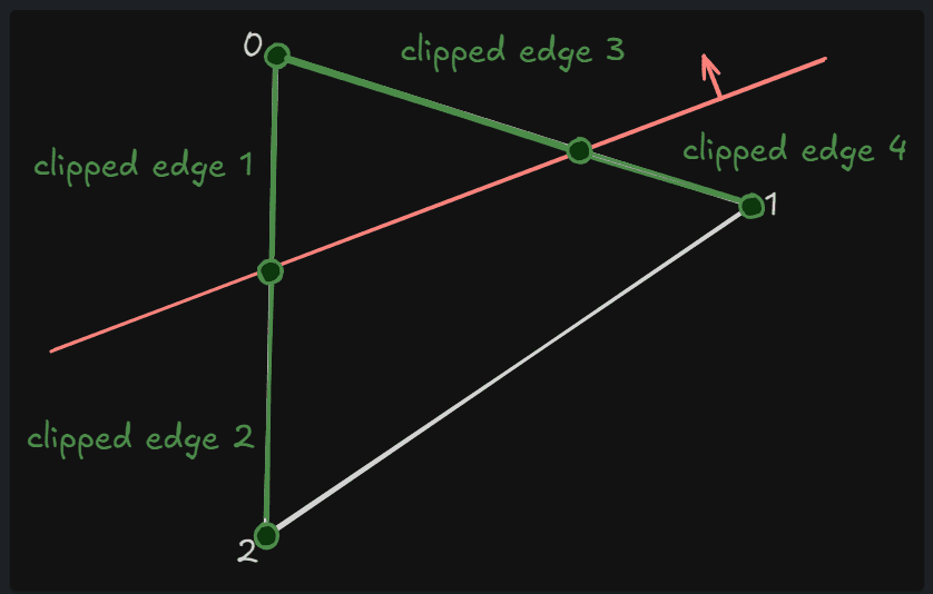 clipping triangle