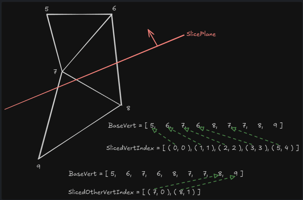 vertex_categorize