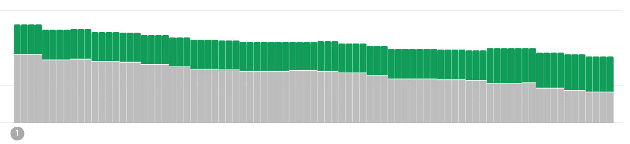 구글 서치 콘솔에서의 색인 개선