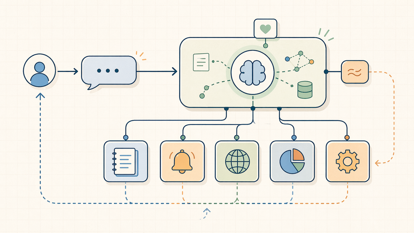 에이전트가 선가공 없이 MCP 도구를 직접 고르는 최종 구조도