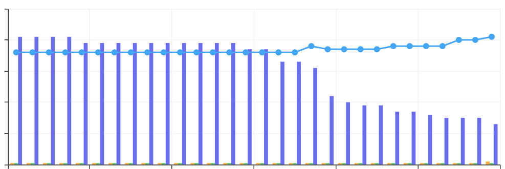 네이버 서치어드바이저에서의 SEO 누락 개선