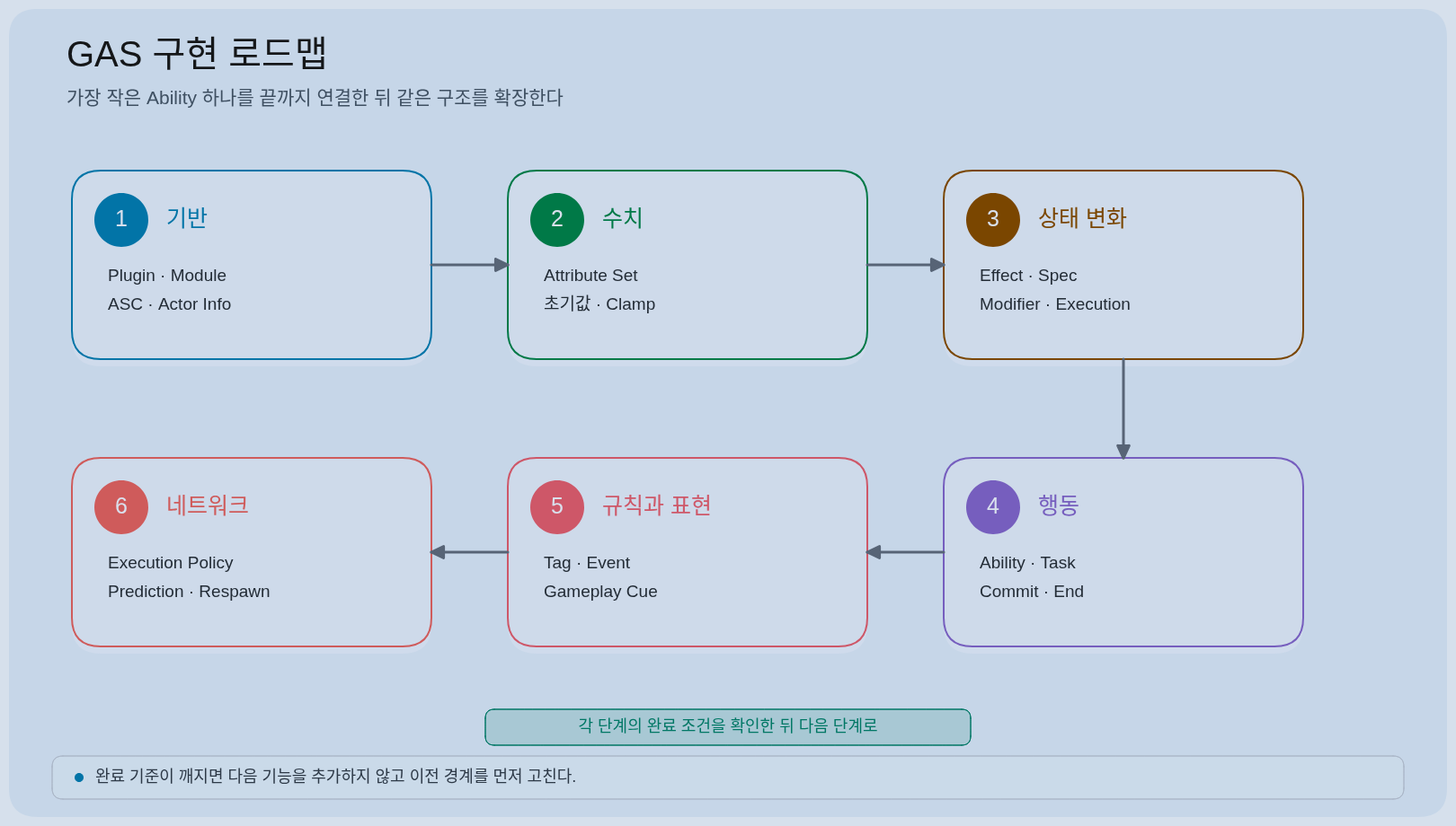 SVG 도표를 엑스칼리드로우 문서로 옮긴 결과
